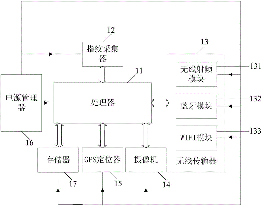 判斷寵物穿戴設(shè)備被盜的方法和裝置與流程