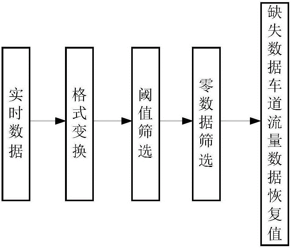 一种交通流量短时预测装置的制作方法