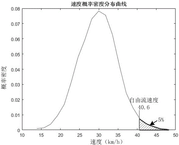 过饱和状态下路网在运车辆数计算方法与流程