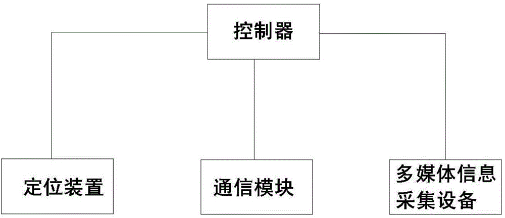 一種限速檢測系統(tǒng)及其限速檢測方法與流程