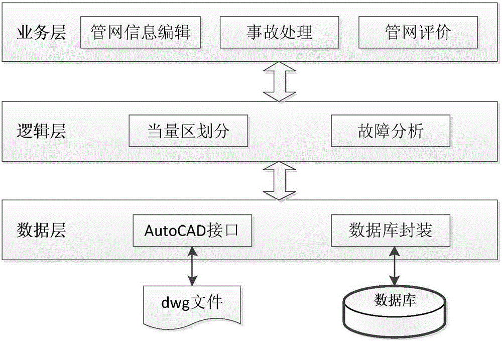 一种基于可视化模式供热管网当量区识别方法与流程