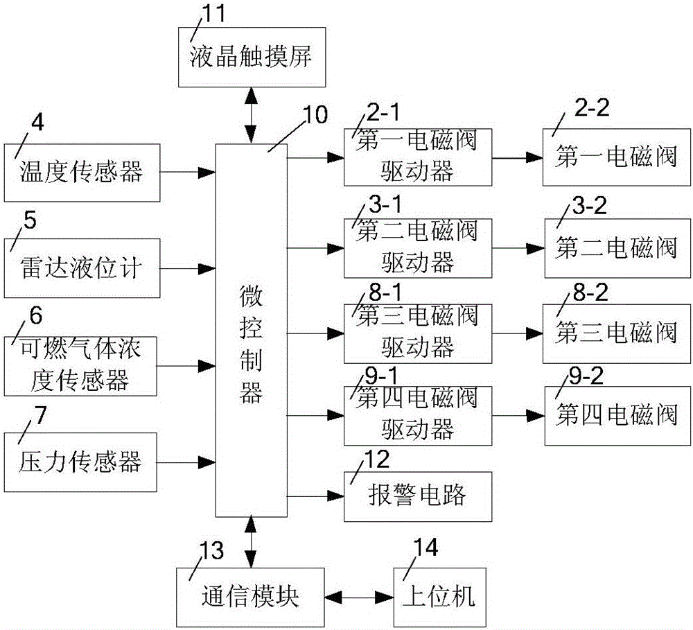 一種油罐用自動消除爆炸危險裝置的制作方法