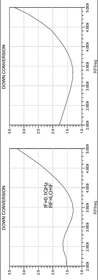 一種2~4 GHz GaAs無源雙平衡混頻器芯片及其設計方法與流程