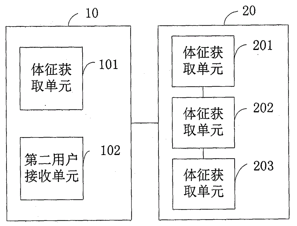 一种基于体征数据的信息推送方法及系统与流程