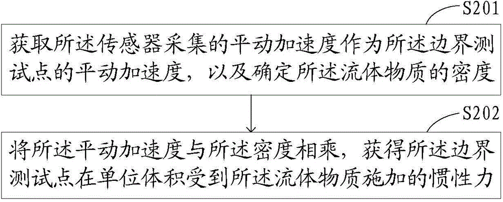 一种运动数据的处理方法及装置与流程