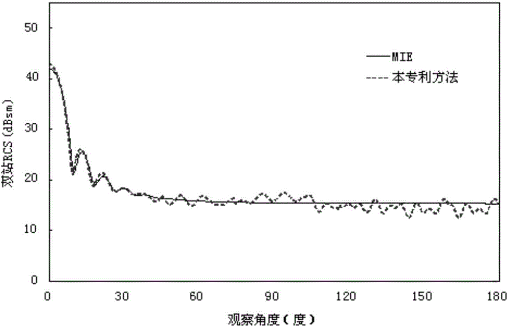 电大尺寸目标的瞬态电磁特性快速提取方法与流程