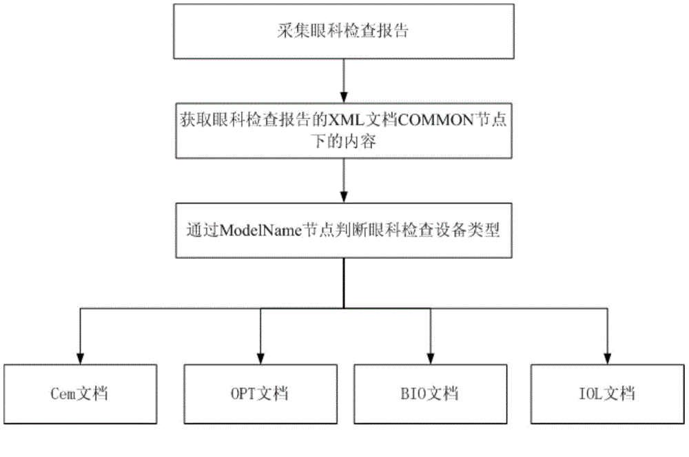 一種眼科檢查報(bào)告的管理系統(tǒng)的制作方法與工藝