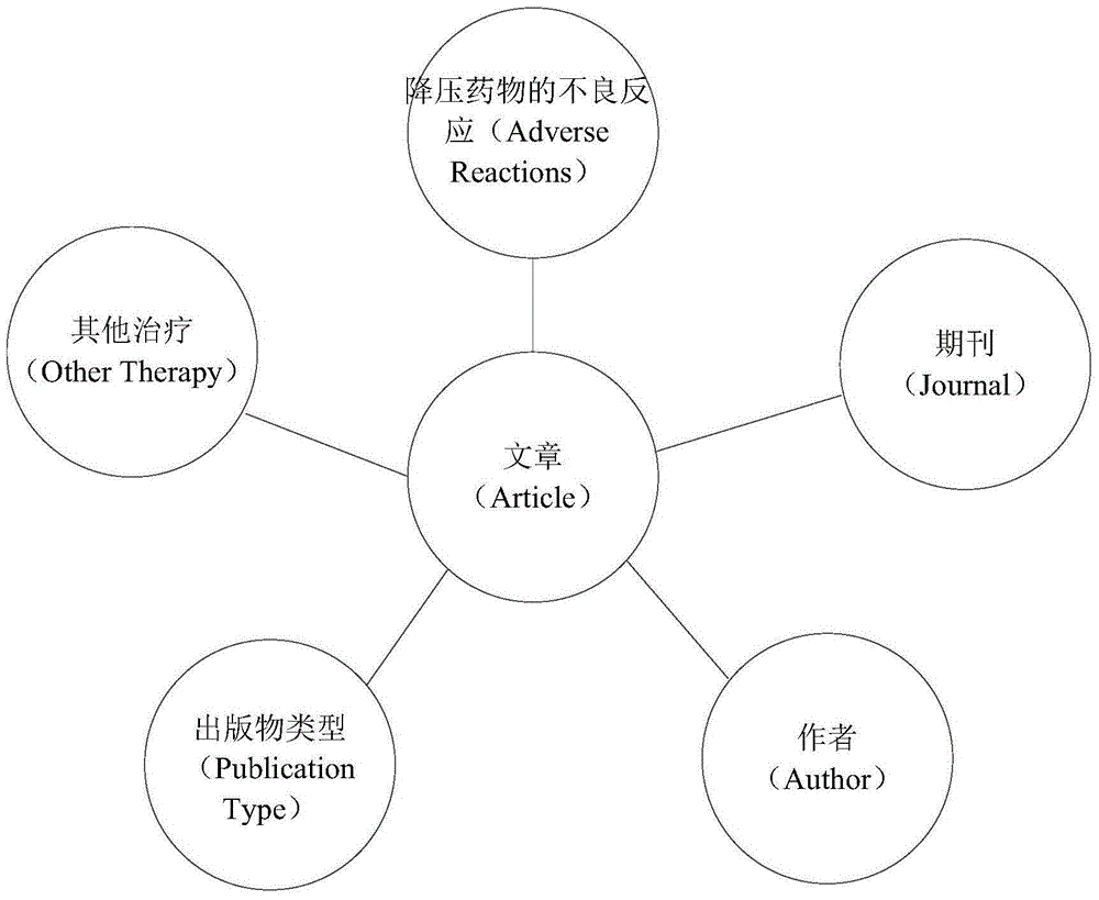 一种基于文献数据的风险评价方法、装置及服务器与流程