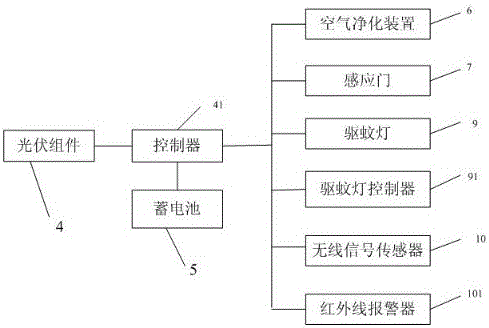 一种新型太阳能垃圾桶的制作方法与工艺