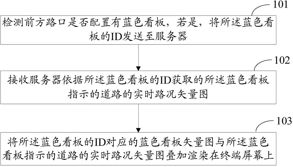 一种道路信息提示方法和装置与流程