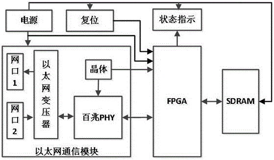 一种SOM显示控制系统的制作方法与工艺