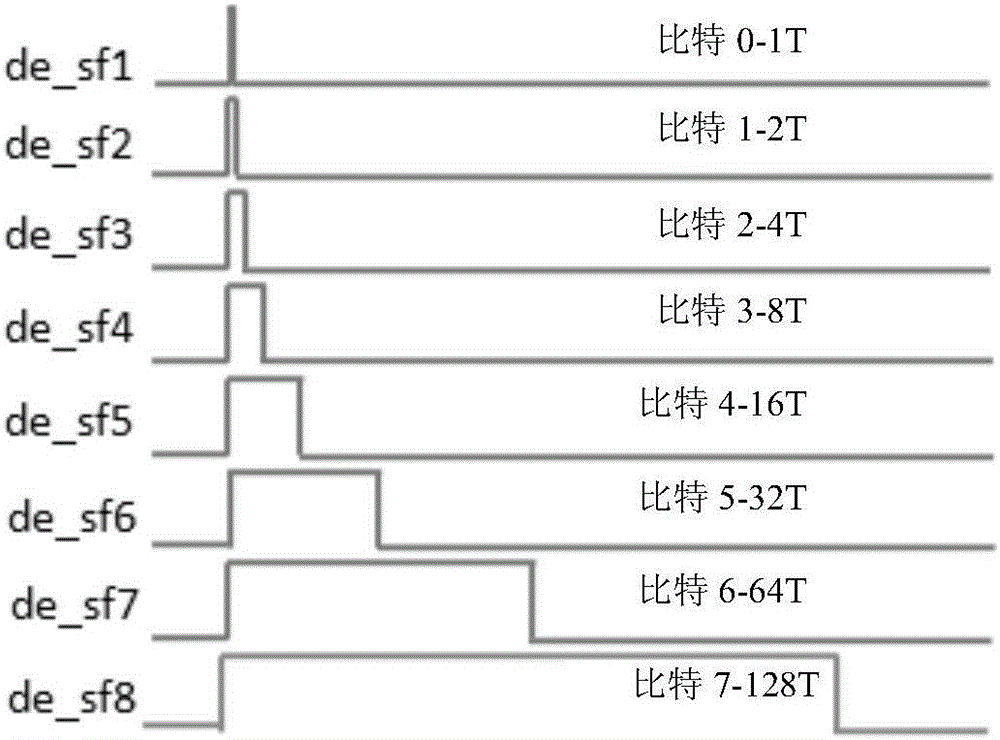 一種OLED?PWM驅(qū)動方法與流程