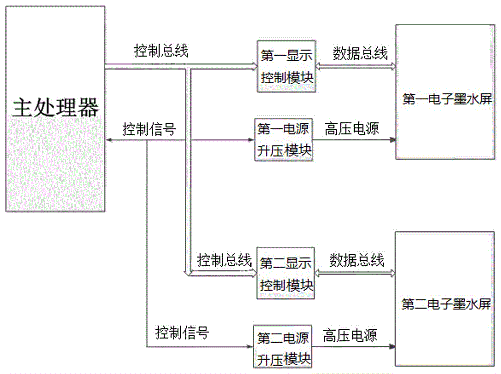 一種雙電子墨水屏的控制系統(tǒng)及方法與流程