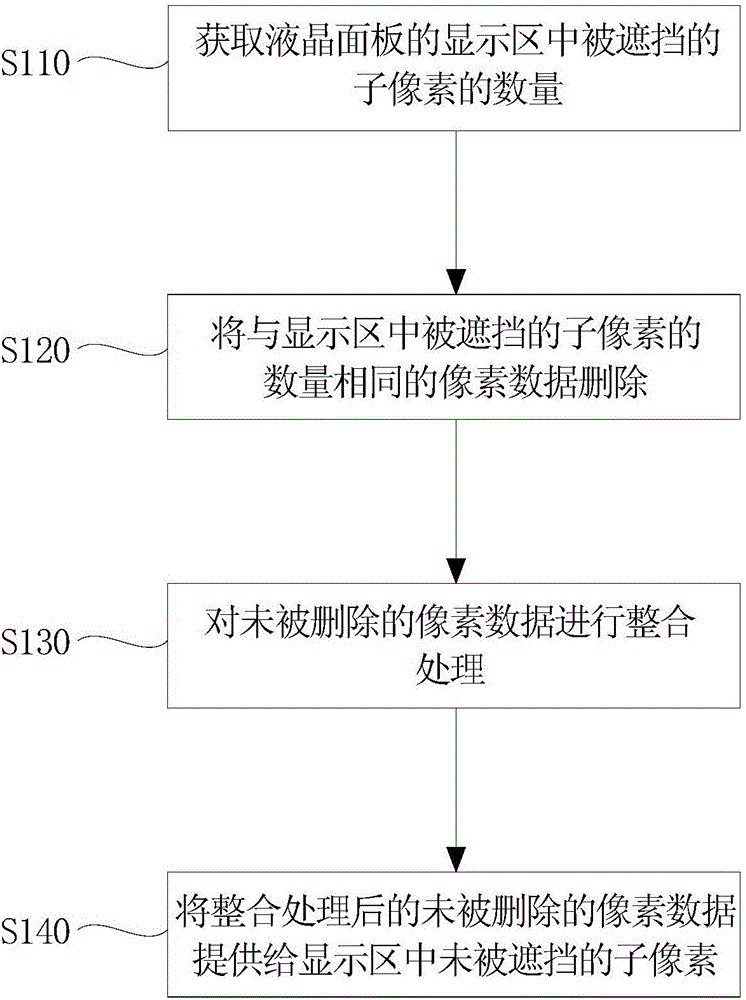 顯示面板的畫面壓縮方法及畫面壓縮裝置與流程