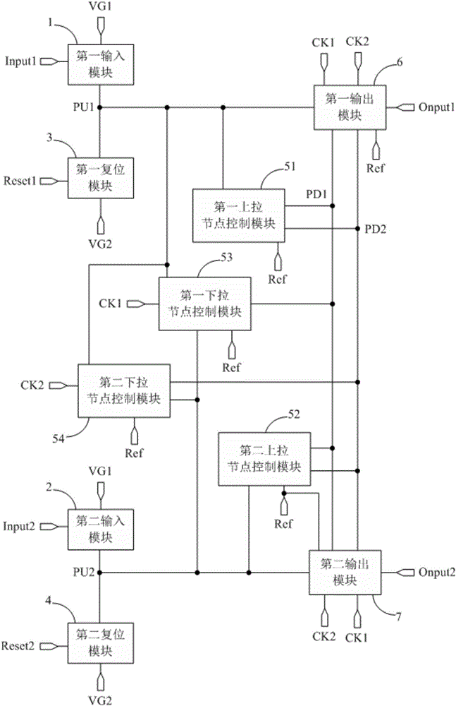 移位寄存器單元、其驅(qū)動方法、柵極驅(qū)動電路及顯示裝置與流程