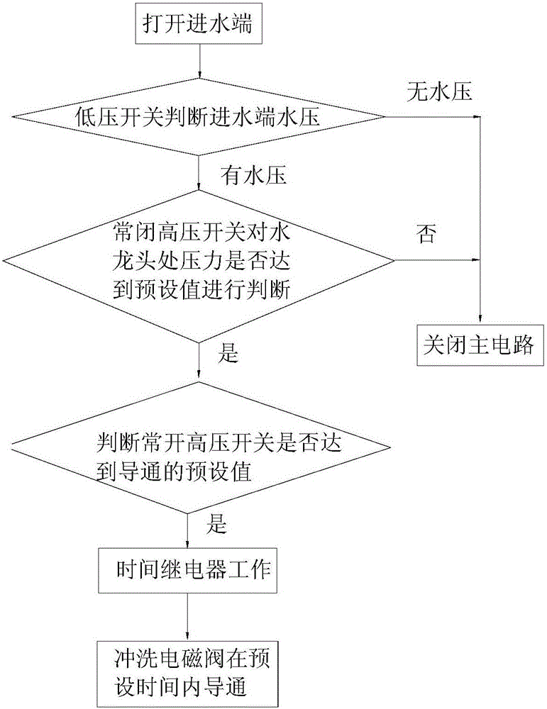 無桶式純水機控制系統(tǒng)的制作方法與工藝