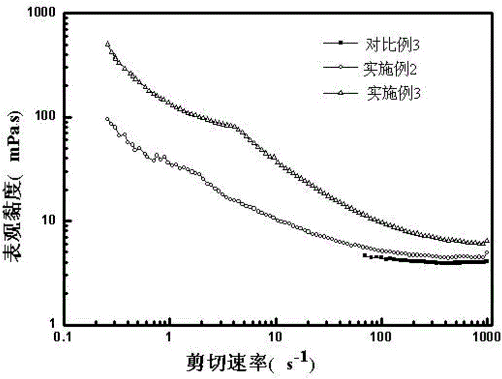 增稠有机溶剂及其应用和制备方法以及油基钻井液与流程