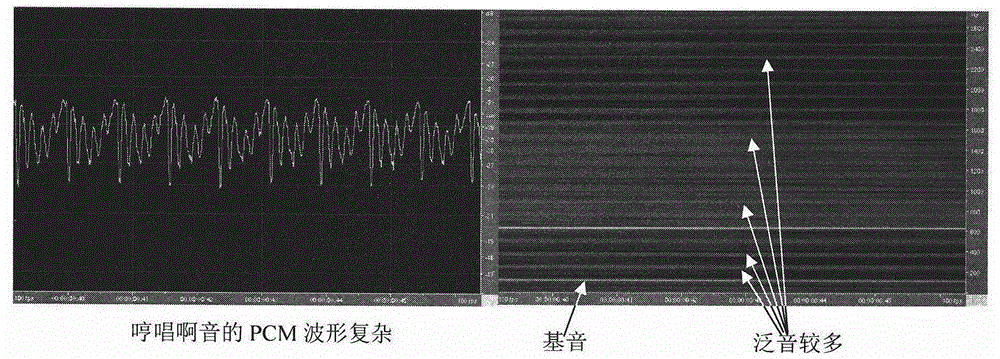 哼唱相对旋律谱提取技术的制作方法与工艺