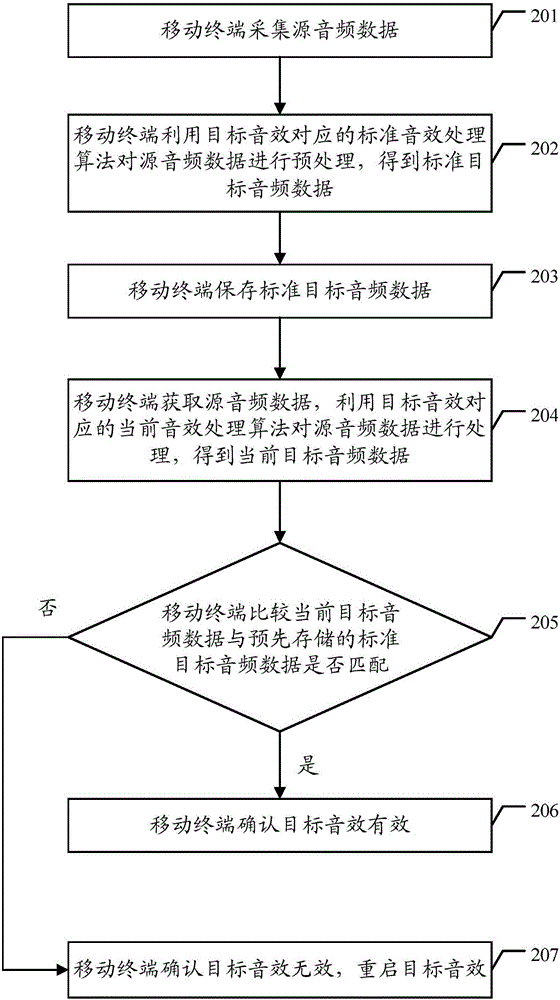 一种音效处理方法及移动终端与流程