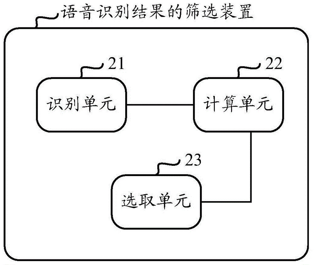 一種語音識別結果的篩選方法及裝置與流程