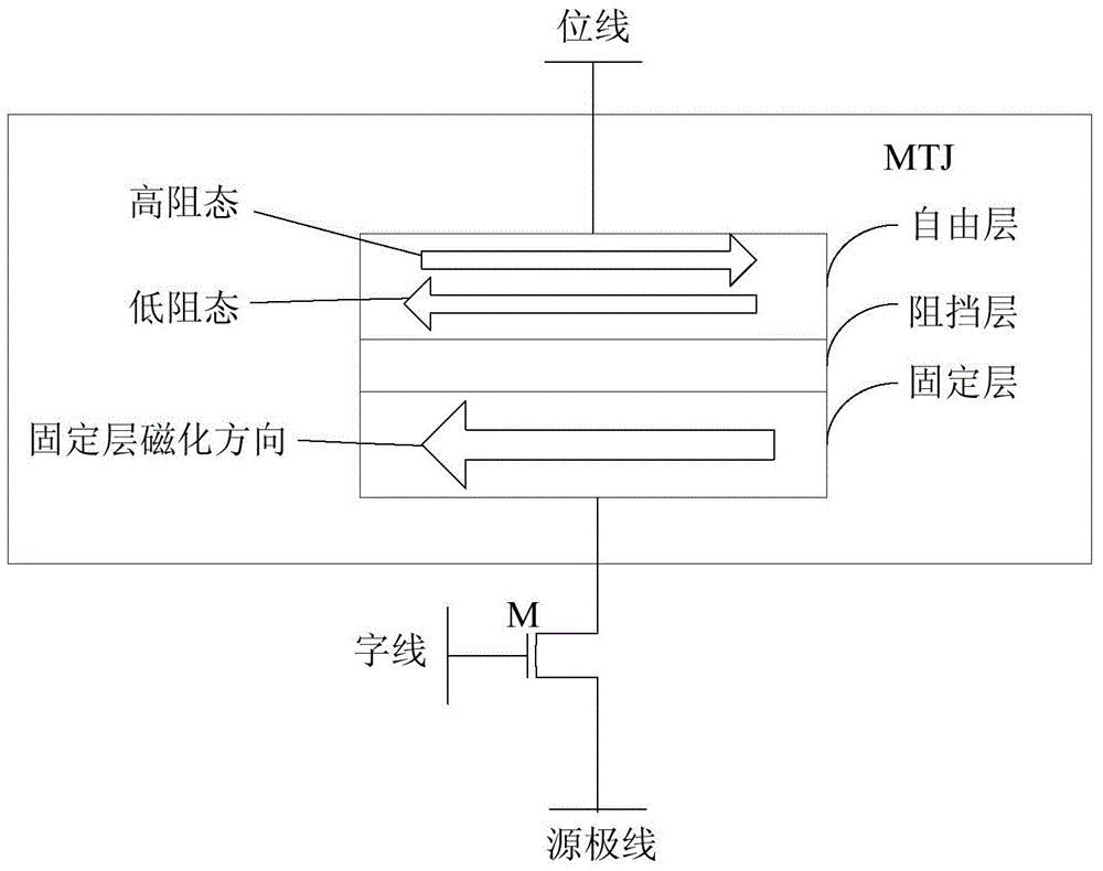 自旋轉(zhuǎn)移扭矩磁存儲器單元和存儲器的制作方法與工藝