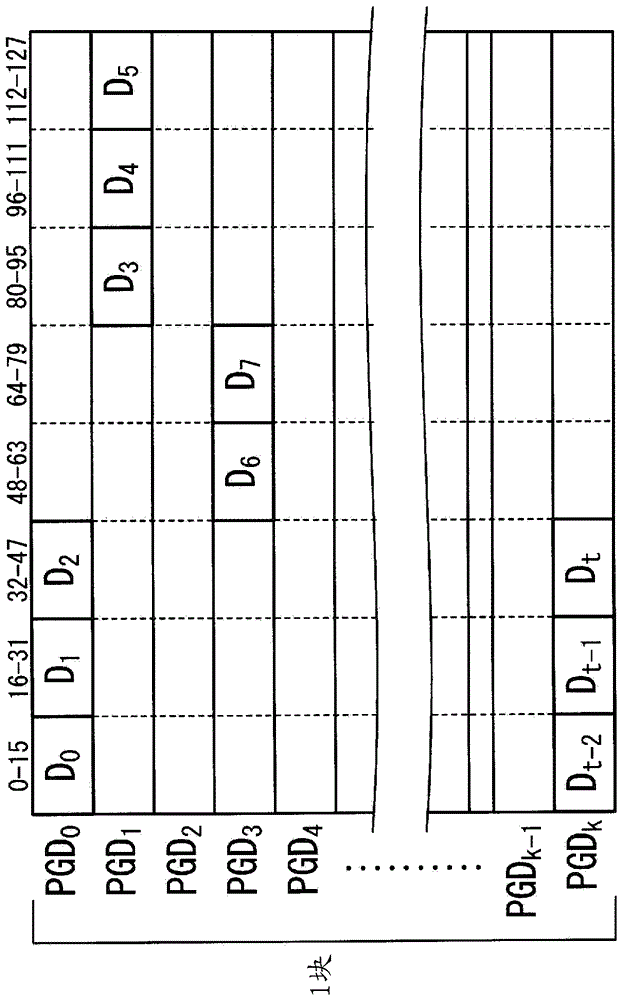 半導(dǎo)體存儲器以及數(shù)據(jù)寫入方法與流程