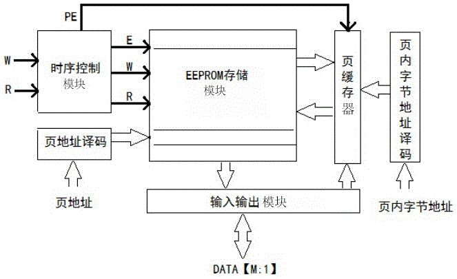 用于EEPROM存儲器的擦除和寫入電路及其方法與流程