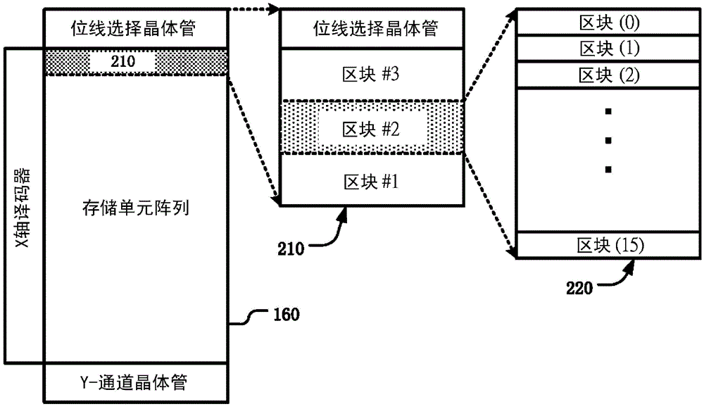 存儲器電路及其操作方法與流程