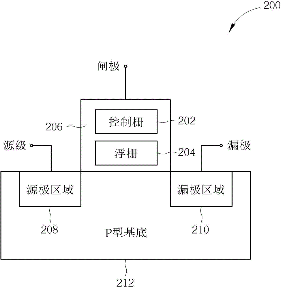 閃存的數(shù)據(jù)寫入方法與其控制裝置與流程