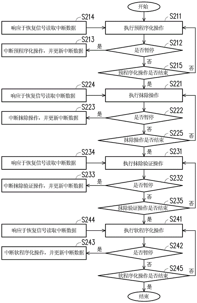 存儲裝置與其操作方法與流程