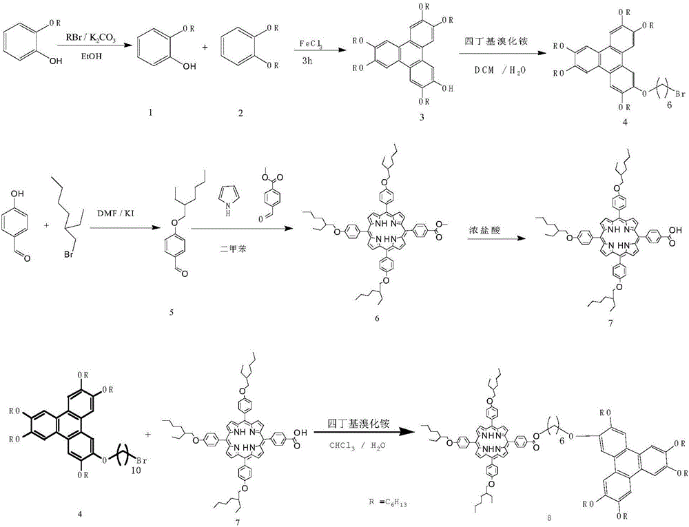 苯并菲己烷氧基桥连异辛烷氧基苯基卟啉二元化合物盘状液晶材料的合成方法与流程