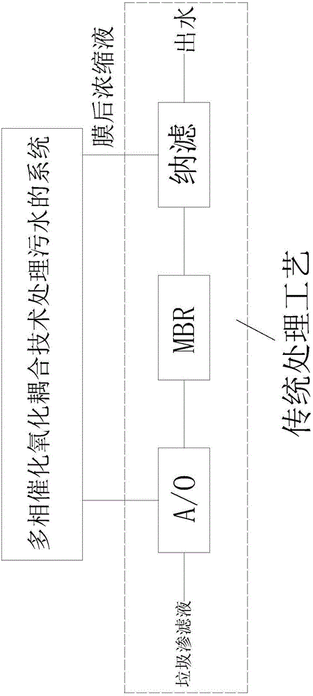 一种应用多相催化氧化耦合技术处理污水的系统的制作方法与工艺