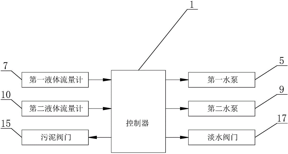 一种海洋淡水处理系统的制作方法与工艺