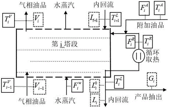 石油分餾塔運行狀況觀測器的制作方法與工藝