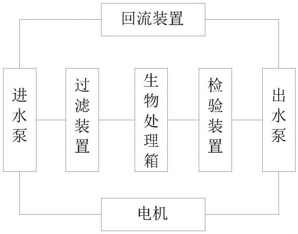 一種微動力高效農(nóng)村污水處理裝置的制作方法