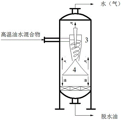 一種用于高沸點高粘性油中去除混合水的方法與裝置與流程