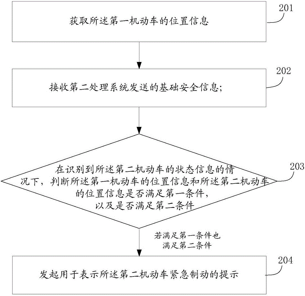 一種制動預(yù)警方法和裝置與流程