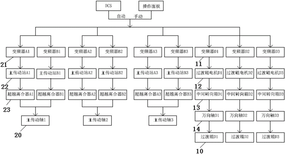 玻璃退火窯傳動(dòng)裝置的制作方法