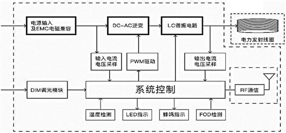 無(wú)線供電方法及系統(tǒng)及其耦合電感線圈與流程