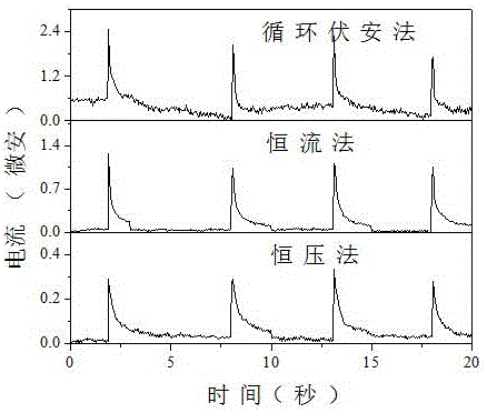 一種全天候發(fā)電的染料敏化太陽能電池及其制備方法和應用與流程