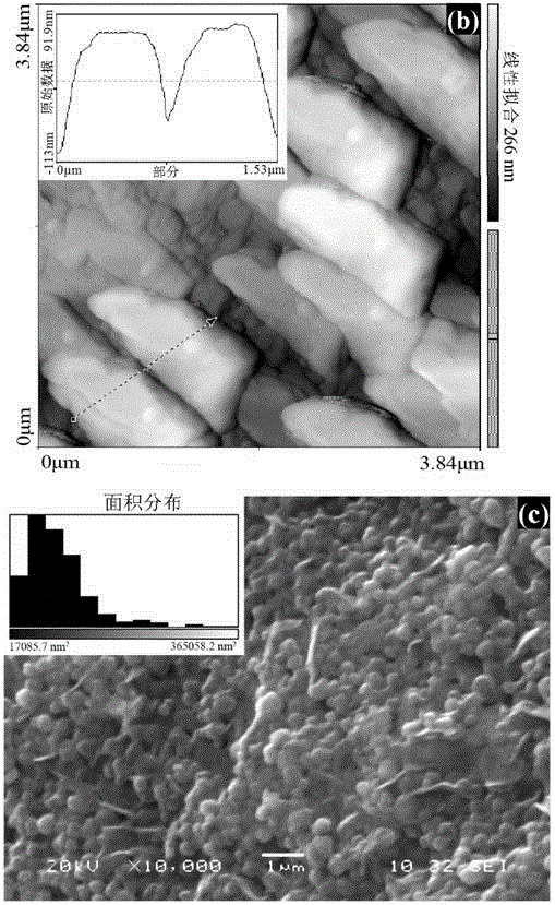 一種柔性聚苯胺基復合膜及其制備方法、超級電容器與流程