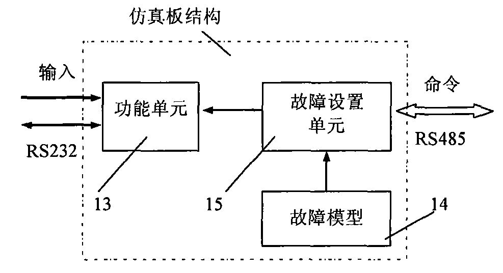 一种装甲车辆驾驶员终端仿真器的制作方法与工艺