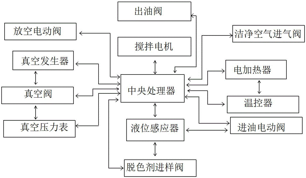 油茶籽油自動脫色鍋的制作方法與工藝