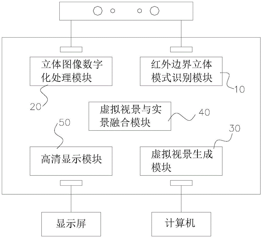 一种具有混合现实功能的模拟飞行座舱系统及其处理方法与流程