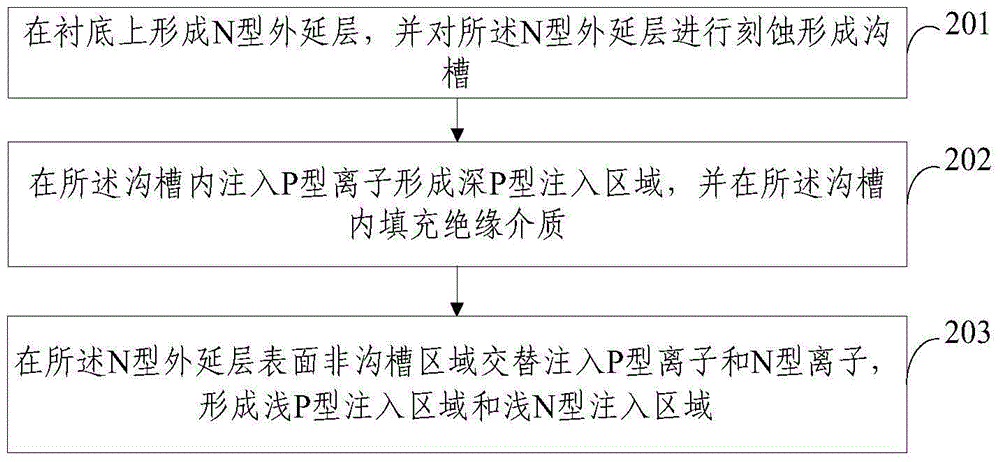 一種溝槽型功率器件及其制作方法與流程