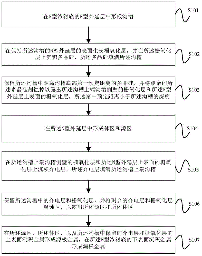 降低溝槽型VDMOS的導(dǎo)通電阻的方法與流程