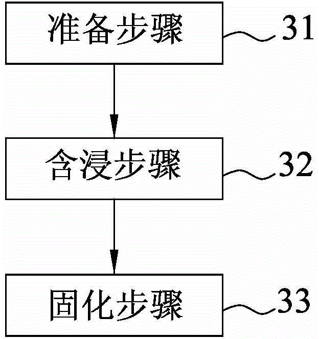 高導熱組件的制作方法與流程