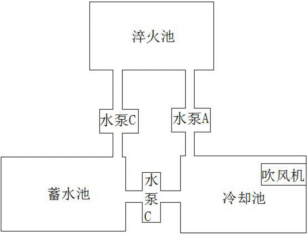 淬火池循环冷却装置的制作方法