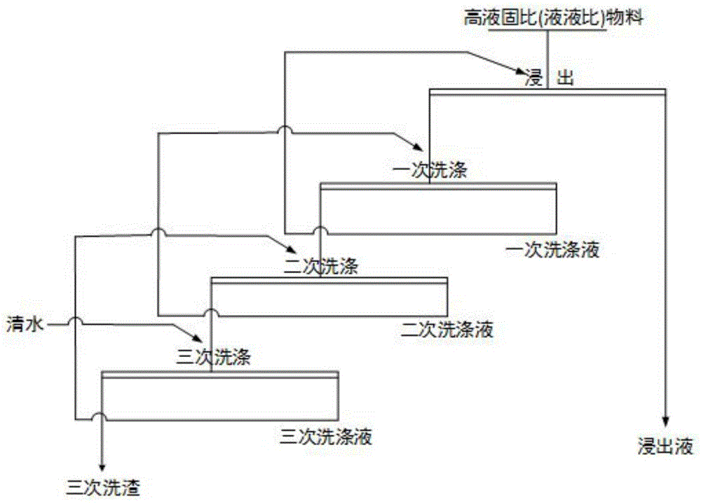 一种反应、分离、洗涤、蒸发和干燥一体化的装置的制作方法