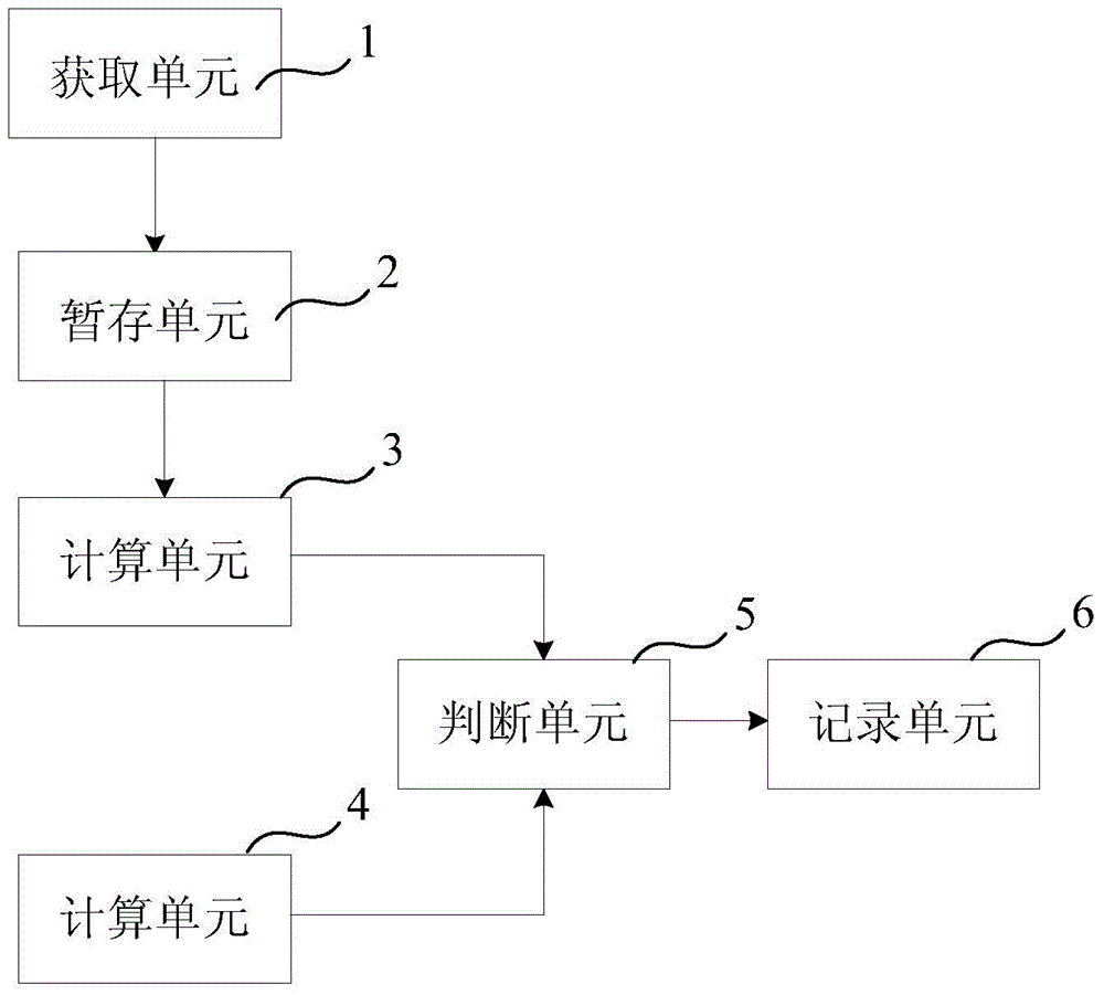 一種提高制造機(jī)臺(tái)腔體產(chǎn)出效率的方法及系統(tǒng)與流程